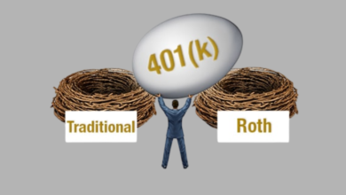 Roth 401k Max Contribution 2025: Limits, Catch-Up Rules & Tax Strategies