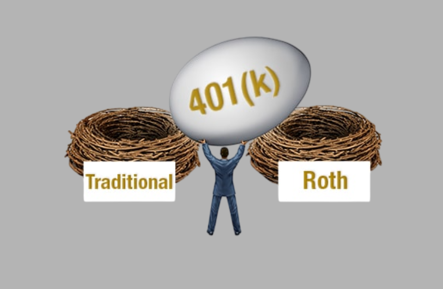 Roth 401k Max Contribution 2025: Limits, Catch-Up Rules & Tax Strategies